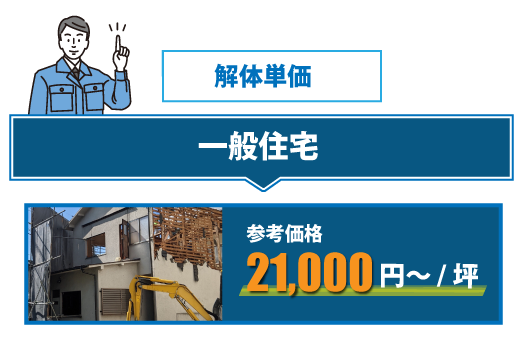 建物解体・スケルトン参考価格