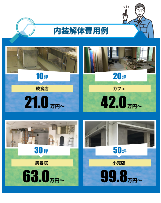 店舗解体・スケルトン参考価格