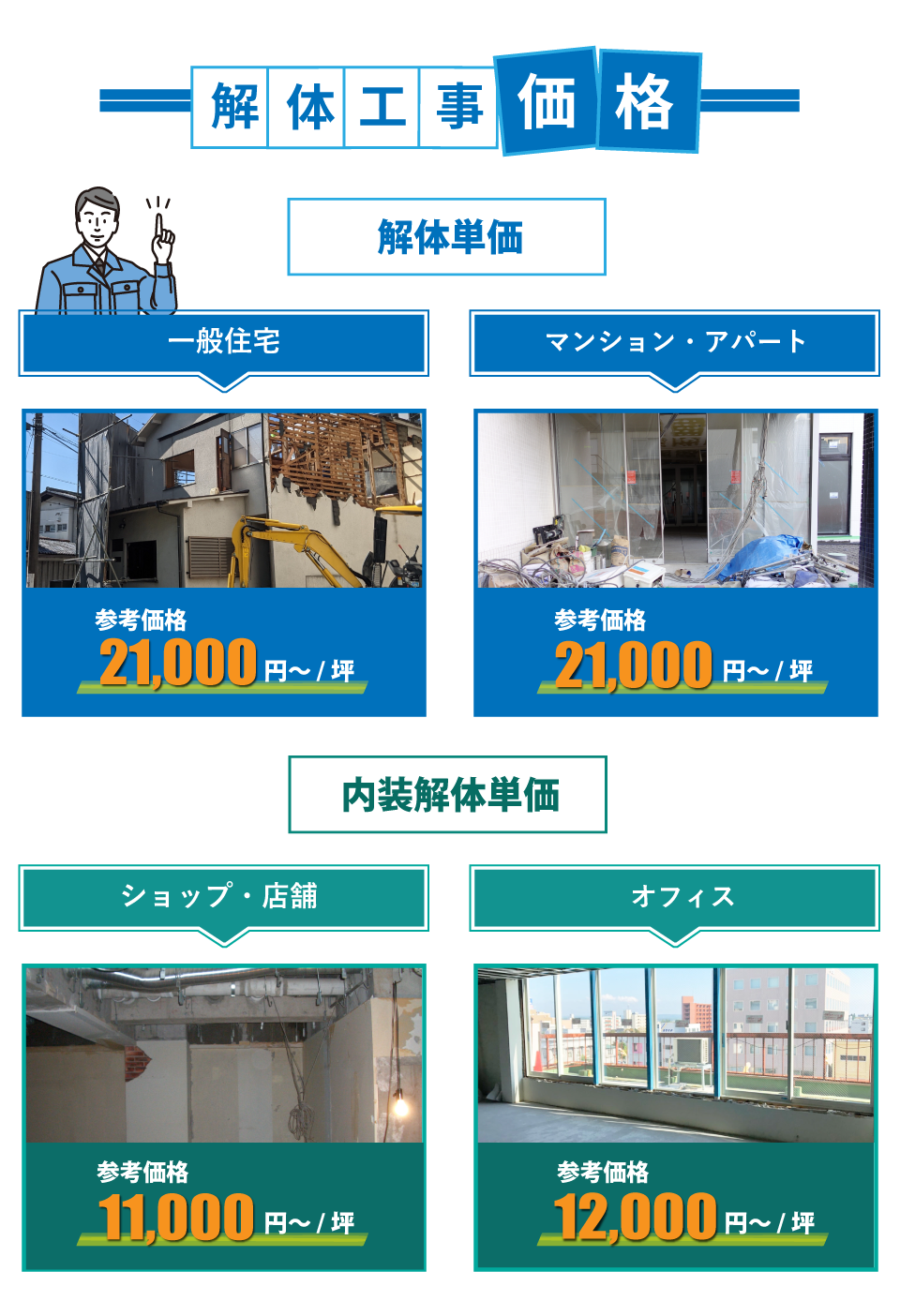 店舗解体・スケルトン参考価格