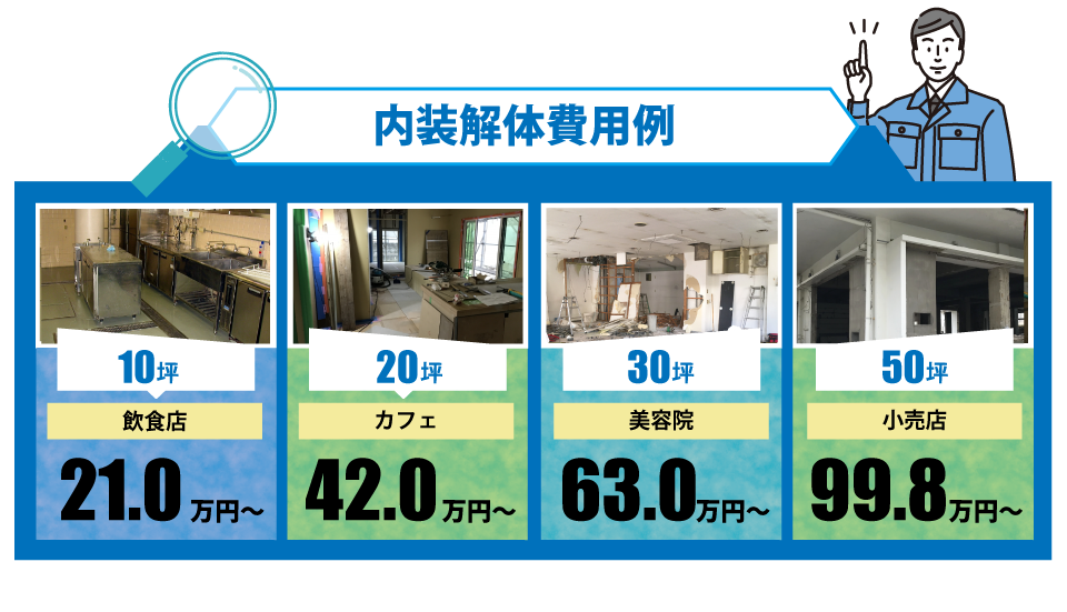 オフィス・内装スケルトン参考価格